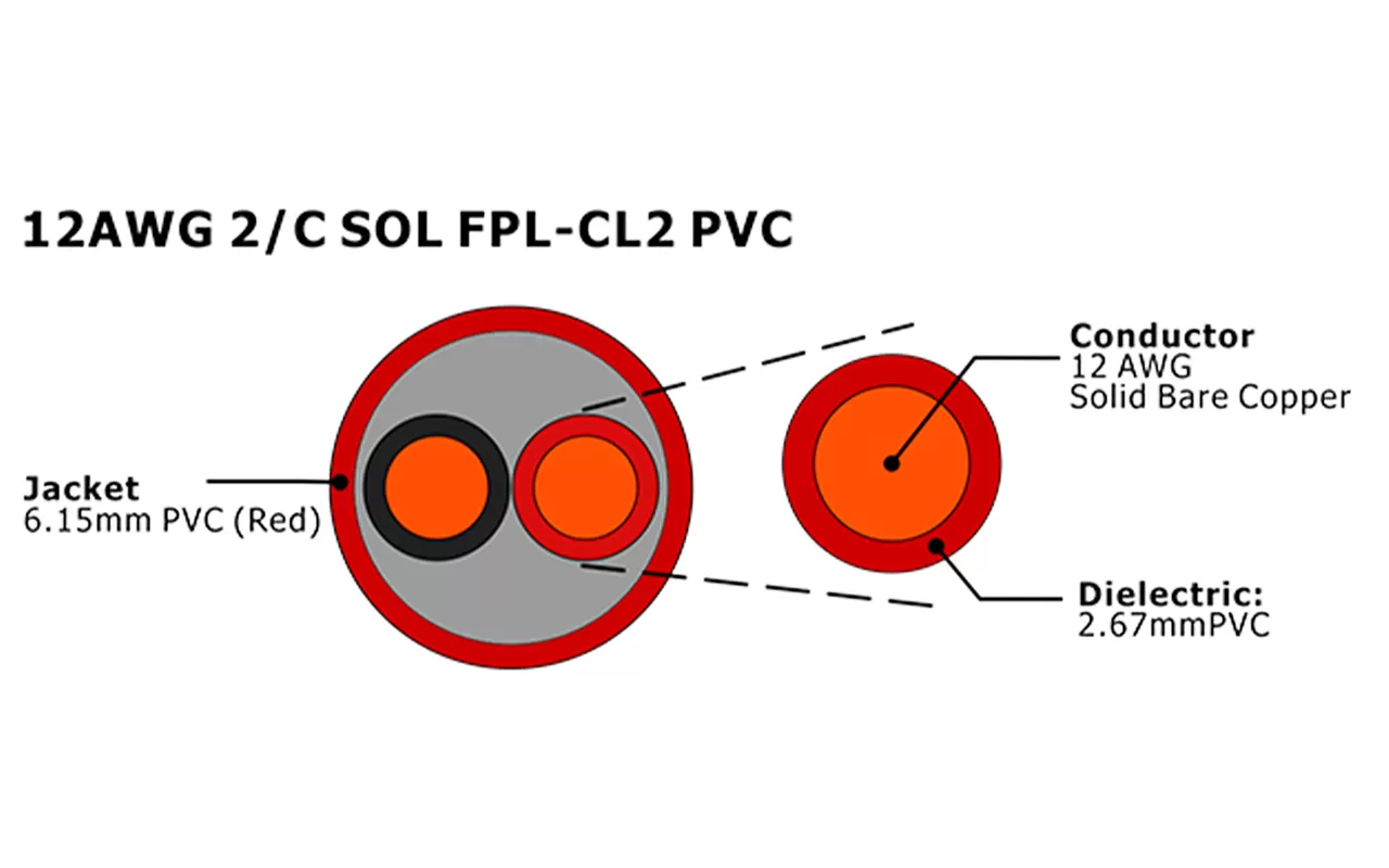 XF-12AWG 2C SOL FPL-CL2 PVC Cabo de alarme de incêndio não blindado