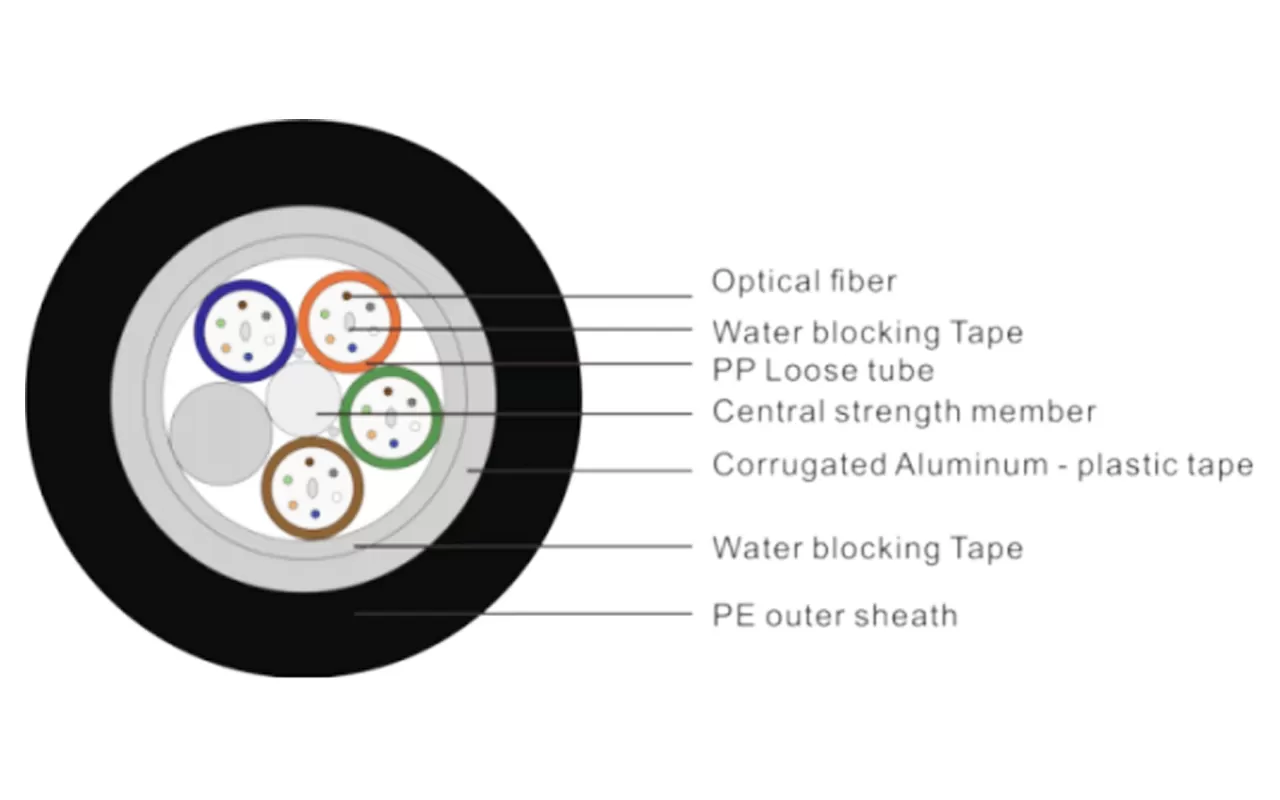 Cabo óptico não metálico e não blindado do tipo de tubo central
