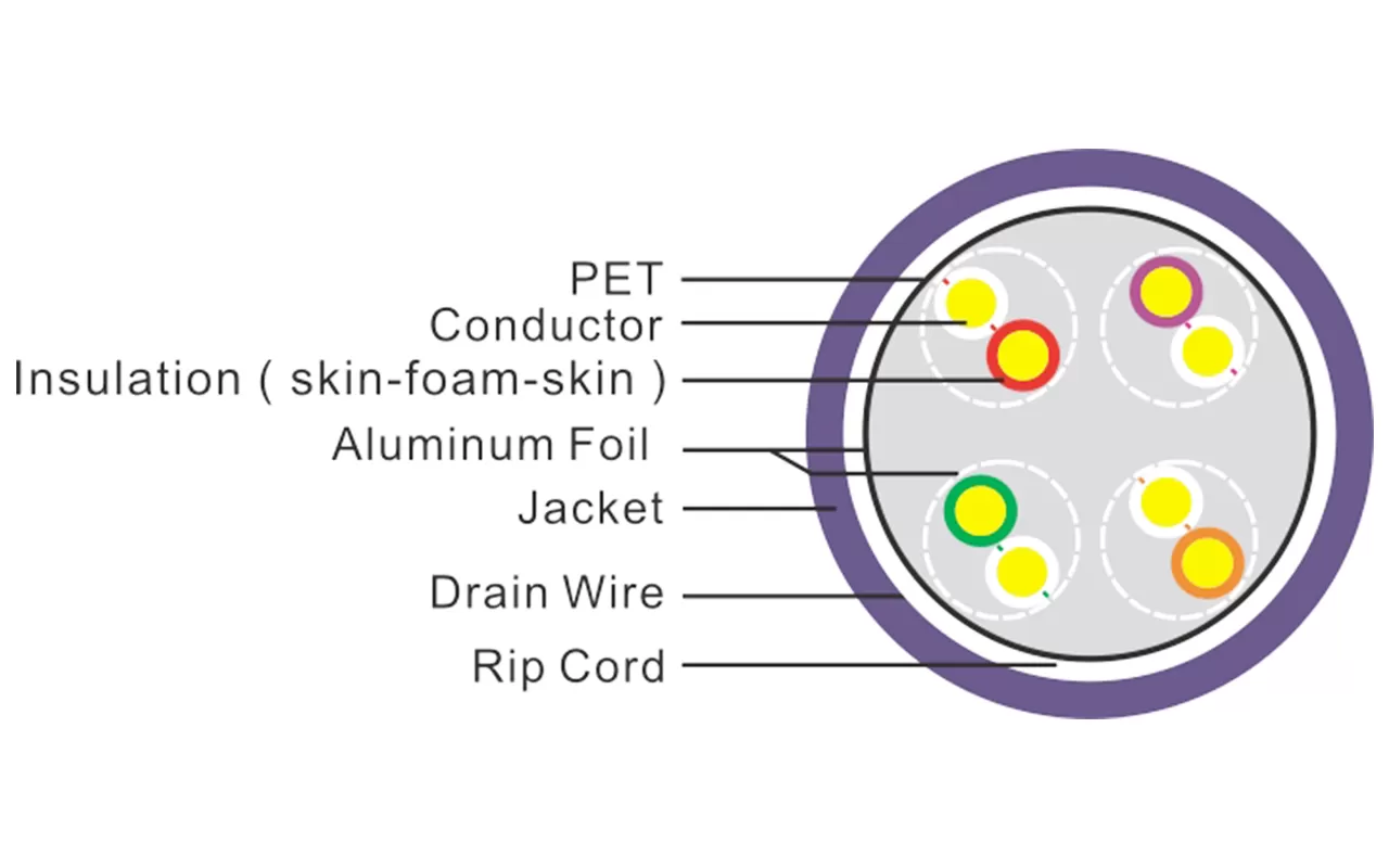 Cabo de Lan CAT6A blindado F/FTP