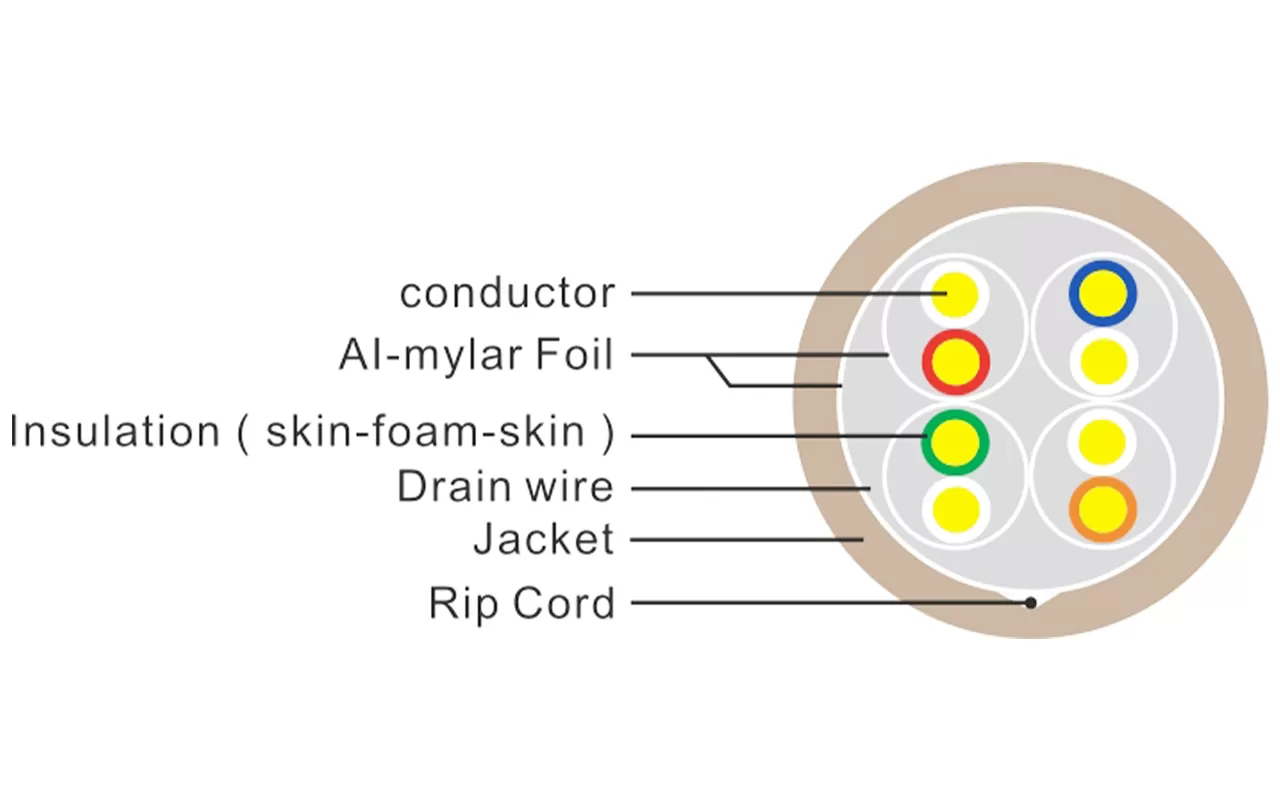 Cabo de Lan CAT7 blindado F/FTP