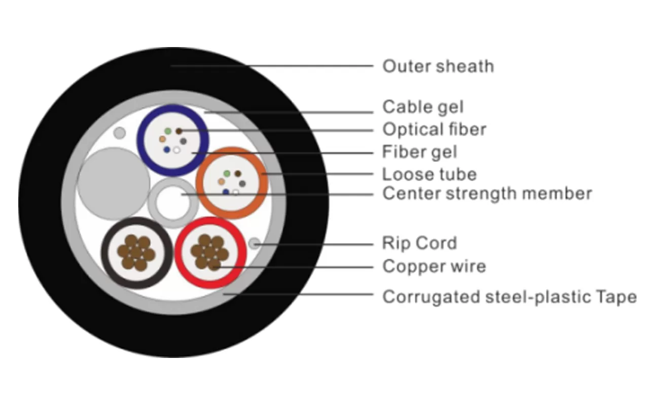 Cabo híbrido optoeletrônico para rede de acesso