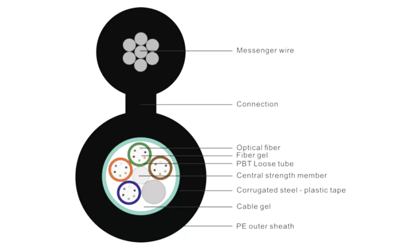 Cabo óptico blindado leve do tipo tubo central