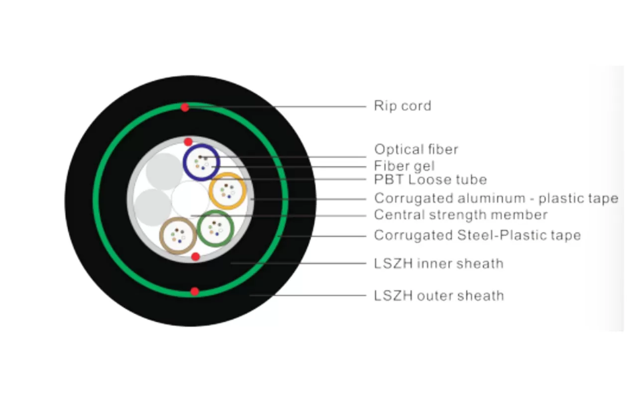 GY(F)TZA53 CABO ÓPTICO