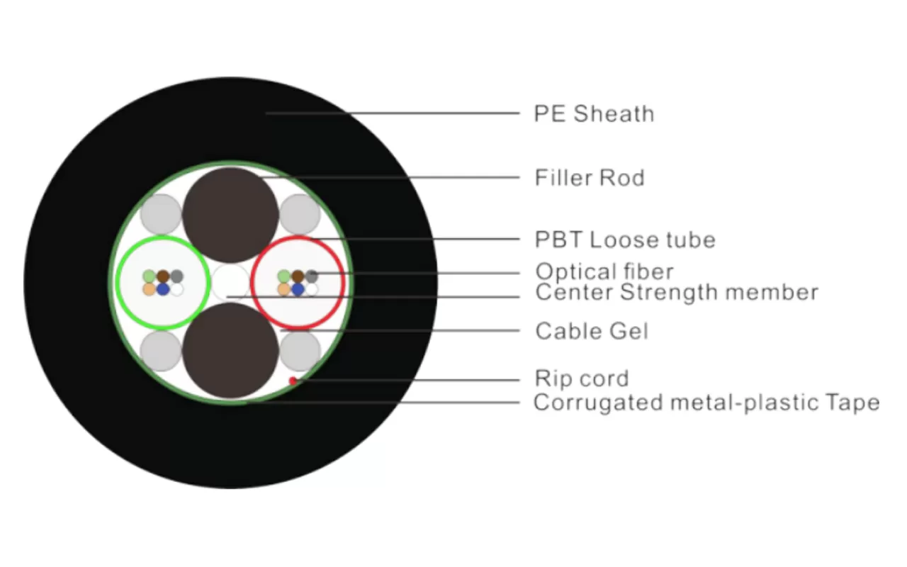 Cabo de fita de fibra blindada de luz encalhada de tubo solto