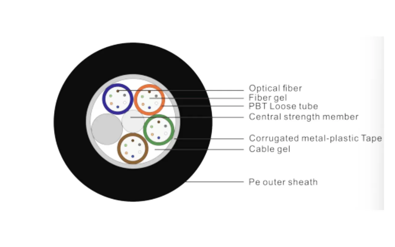 GYFTS/GYFTA CABO ÓPTICO