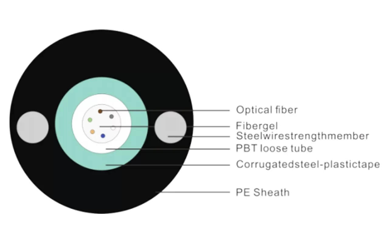 Cabo óptico blindado de luz tipo tubo central