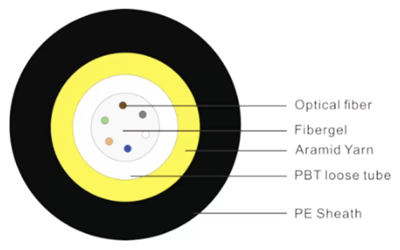 Cabo óptico soprado por ar não metálico micro