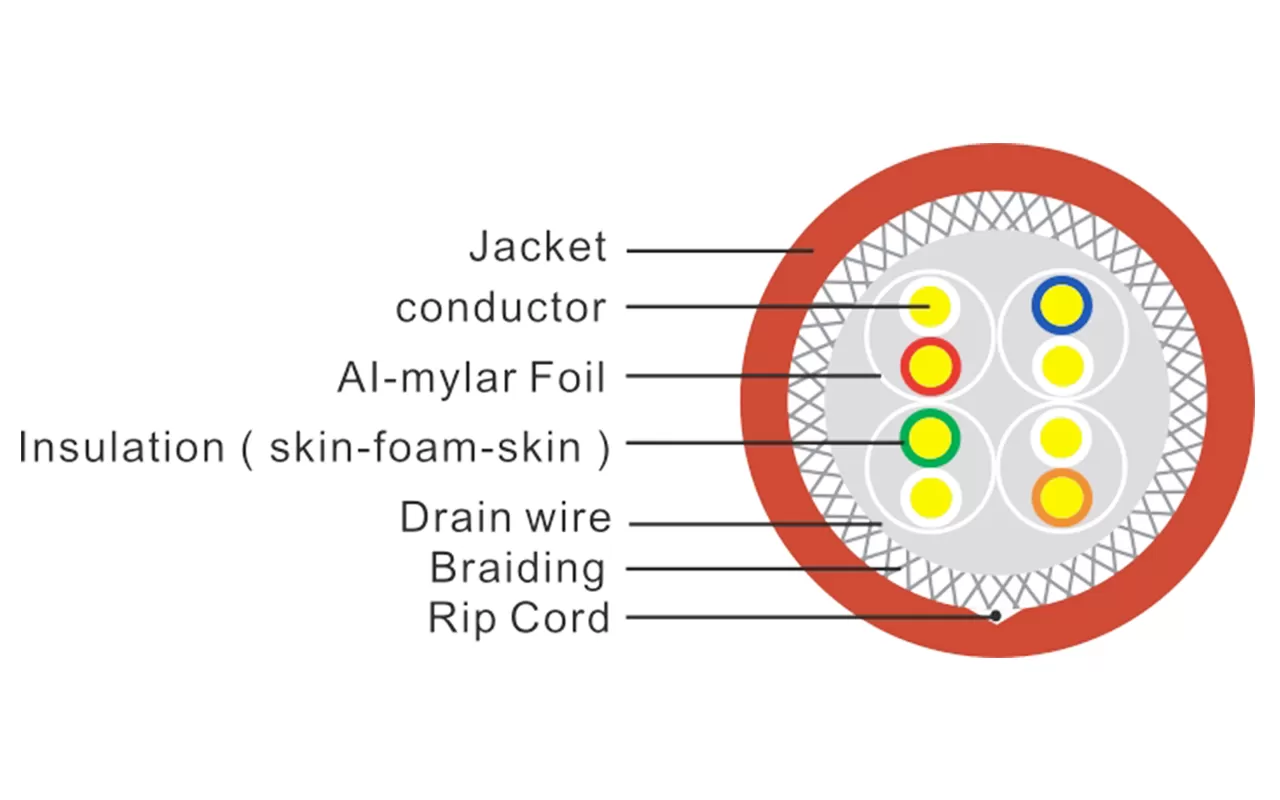 Cabo CAT8 Lan Blindado S/FTP