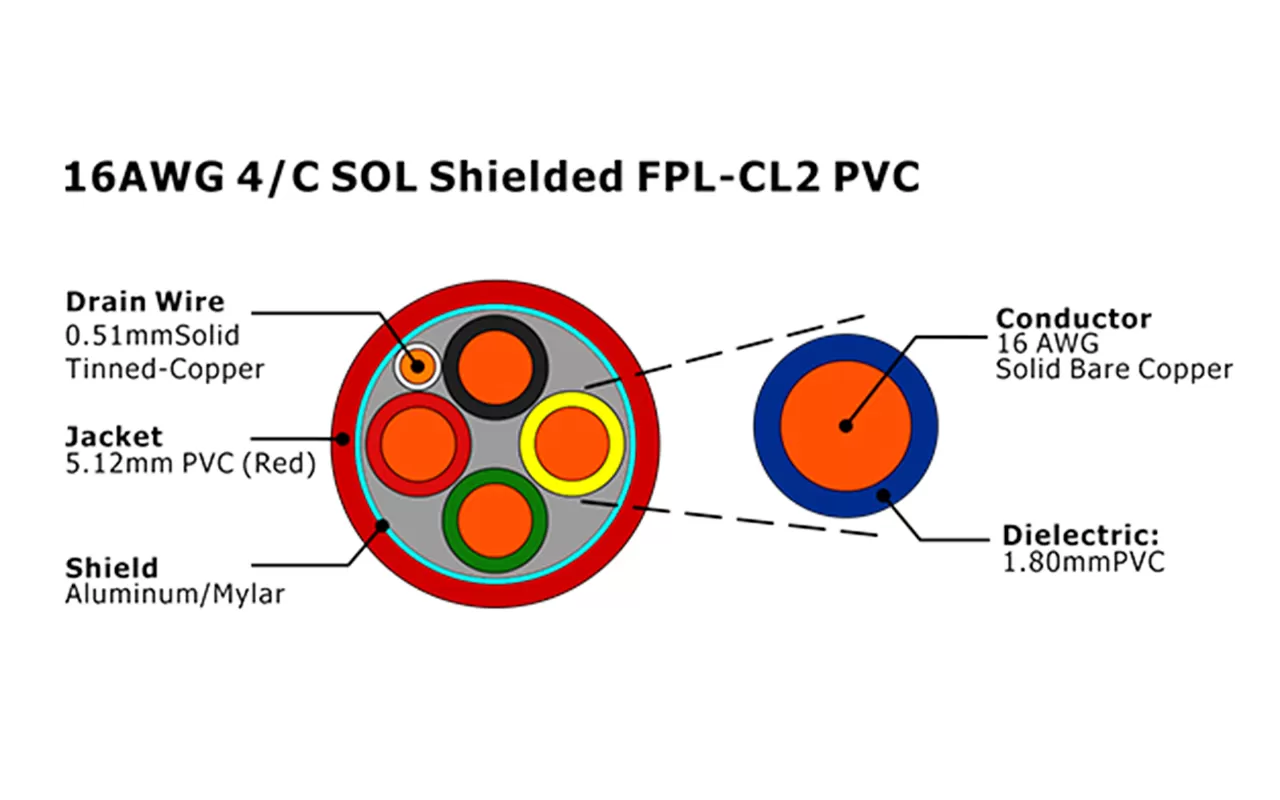 XF-16AWG 4C SOL Blindado FPL-CL2 PVC Cabo de Alarme de Incêndio
