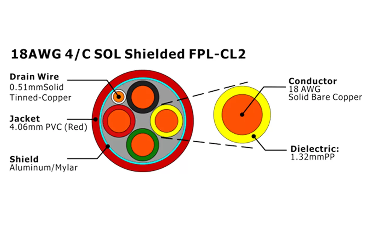 XF-18AWG 4C SOL Cabo de Alarme de Incêndio FPL-CL2 Blindado