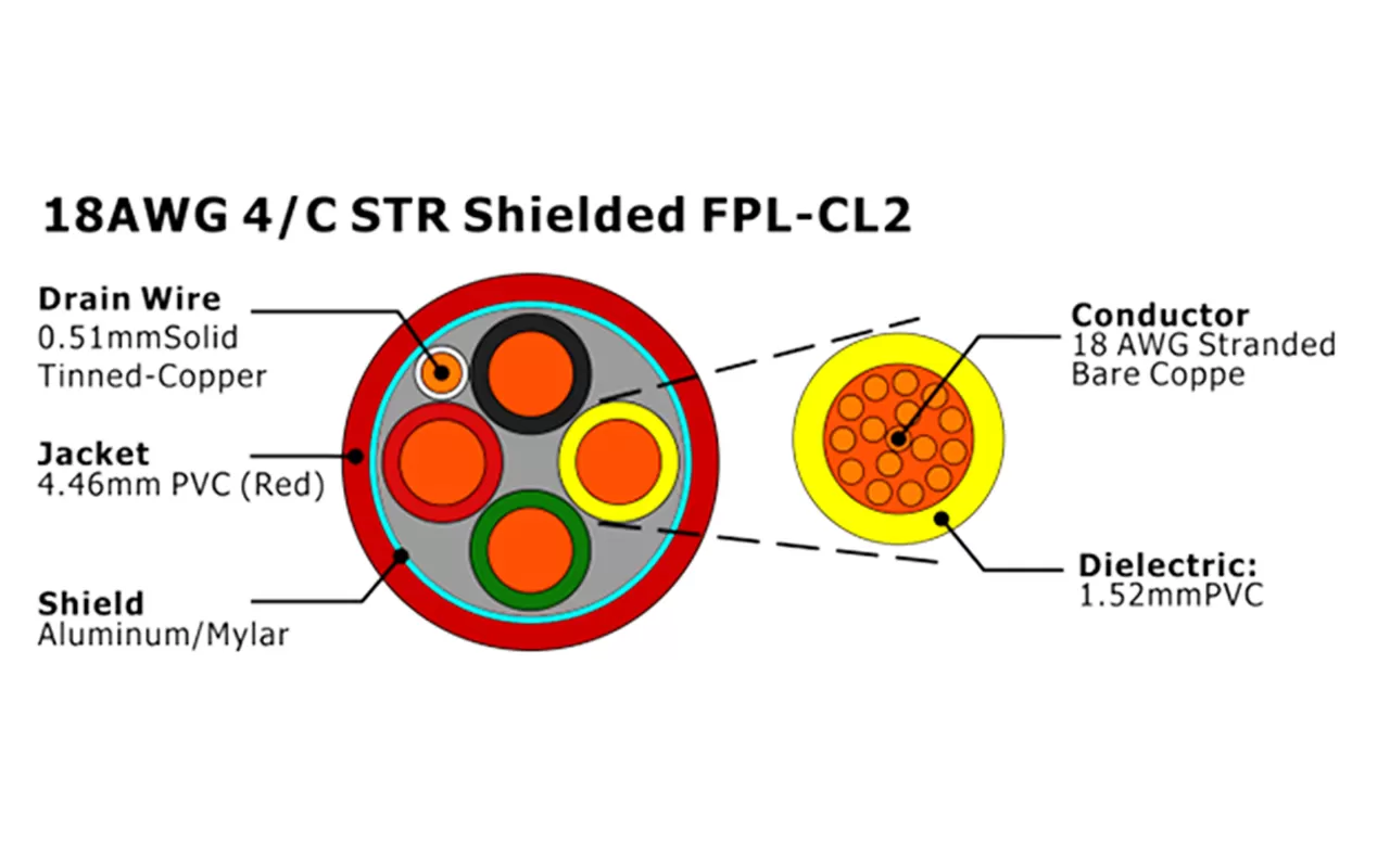 XF-18AWG 4C STR Cabo de Alarme de Incêndio FPL-CL2 Blindado