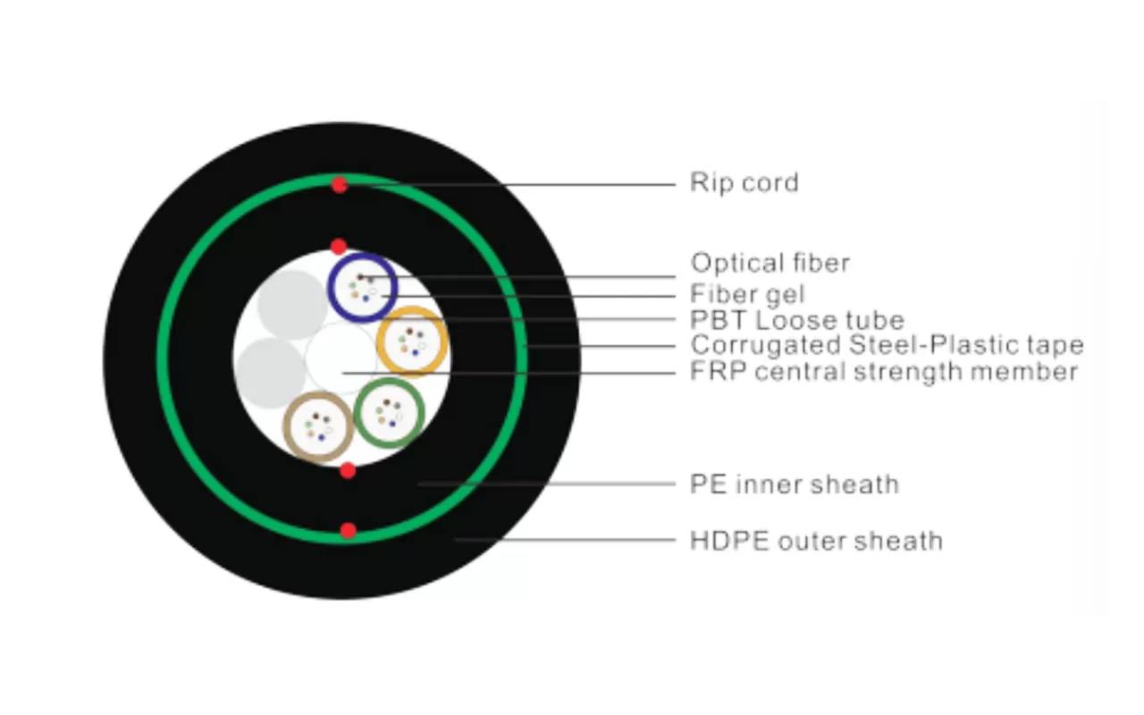 GY(F)TY53/GY(F)TA53 CABO ÓPTICO