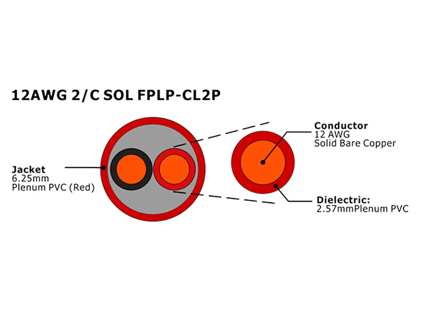 XF-12AWG 2C SOL FPLP-CL2P cabo de alarme de incêndio não blindado