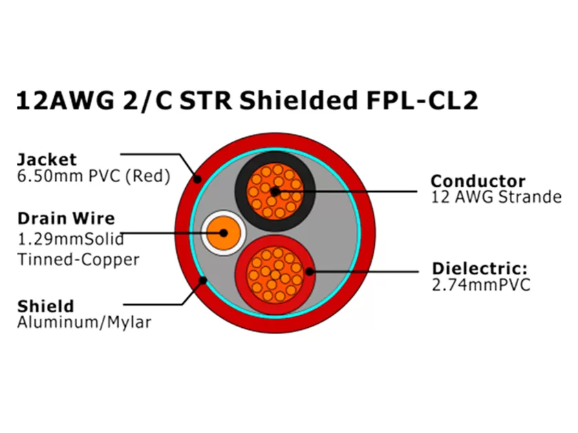 XF-12AWG 2/C STR Cabo de Alarme de Incêndio FPL-CL2 Blindado