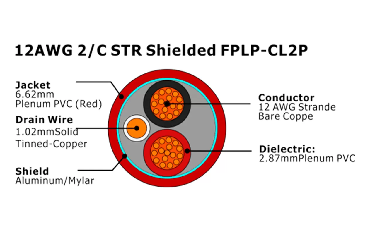 XF-12AWG 2/C STR Cabo de Alarme de Incêndio FPLP-CL2P Blindado