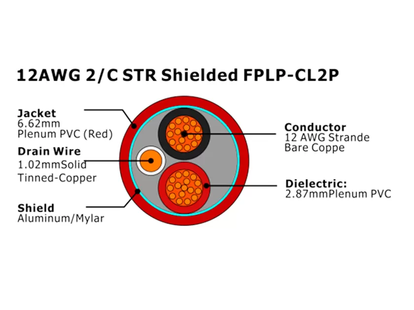 XF-12AWG 2/C STR Cabo de Alarme de Incêndio FPLP-CL2P Blindado
