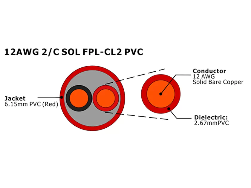 XF-12AWG 2C SOL FPL-CL2 PVC Cabo de alarme de incêndio não blindado