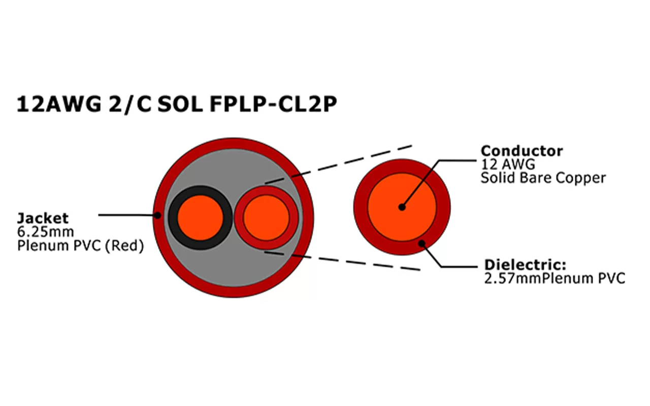 XF-12AWG 2C SOL FPLP-CL2P cabo de alarme de incêndio não blindado