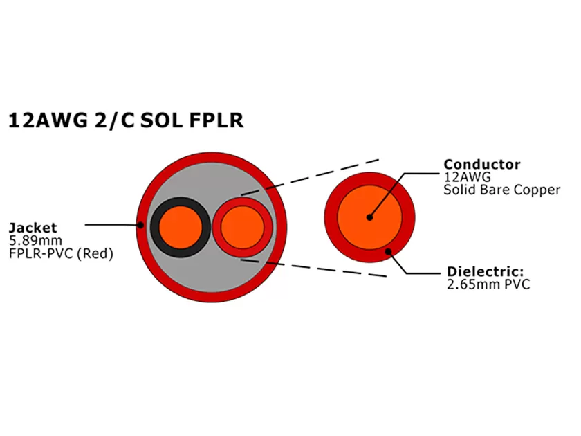 UL 1424 FPLR Cabo de alarme de incêndio não blindado