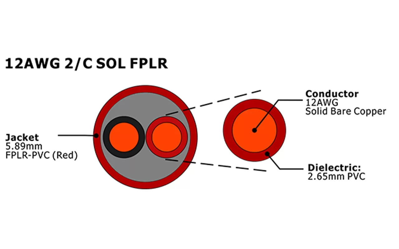 XF-12AWG 2C SOL FPLR Cabo de alarme de incêndio não blindado