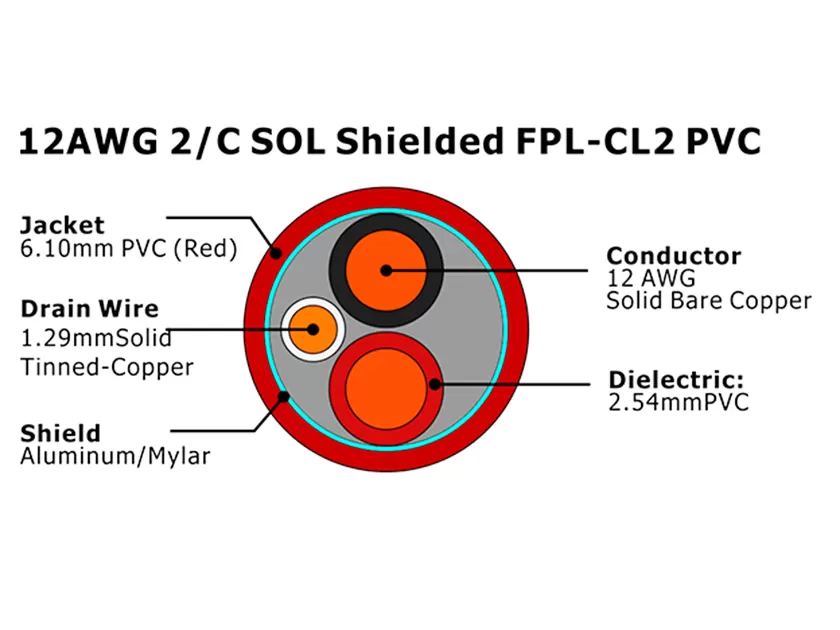 XF-12AWG 2C SOL Blindado FPL-CL2 PVC Cabo de Alarme de Incêndio
