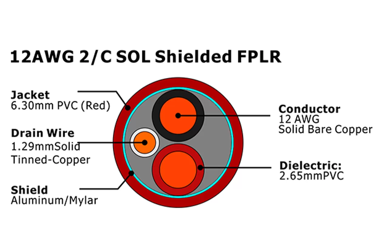 XF-12AWG 2C SOL Blindado FPLR Cabo de Alarme de Incêndio