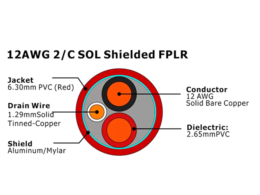 XF-12AWG 2C SOL Blindado FPLR Cabo de Alarme de Incêndio