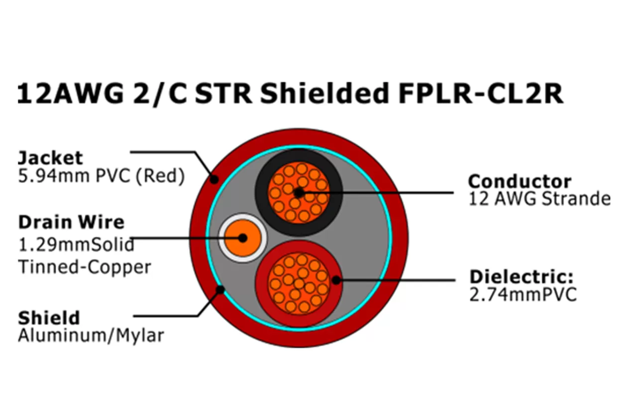 XF-12AWG 2C STR Blindado FPLR-CL2R Cabo de Alarme de Incêndio