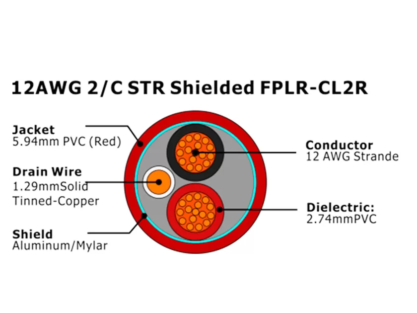 XF-12AWG 2C STR Blindado FPLR-CL2R Cabo de Alarme de Incêndio