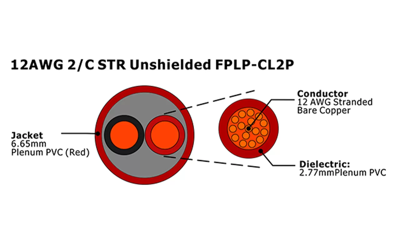 XF-12AWG 2C STR Cabo de Alarme de Incêndio FPLP-CL2P não blindado