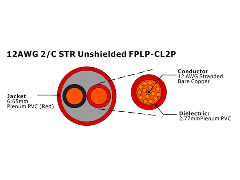 XF-12AWG 2C STR Cabo de Alarme de Incêndio FPLP-CL2P não blindado