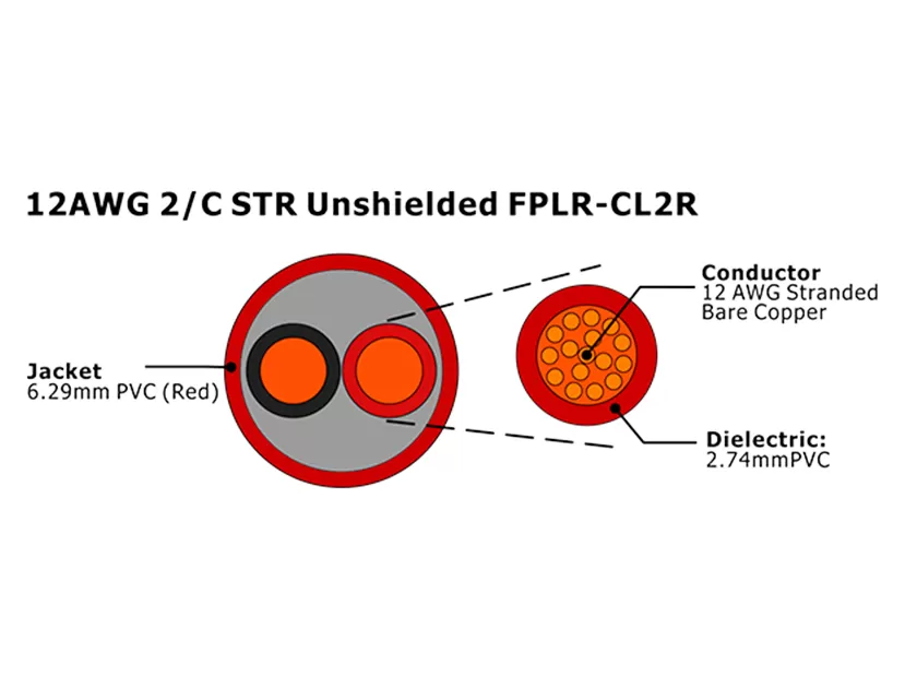 XF-12AWG 2C STR Cabo de Alarme de Incêndio FPLR-CL2R não blindado
