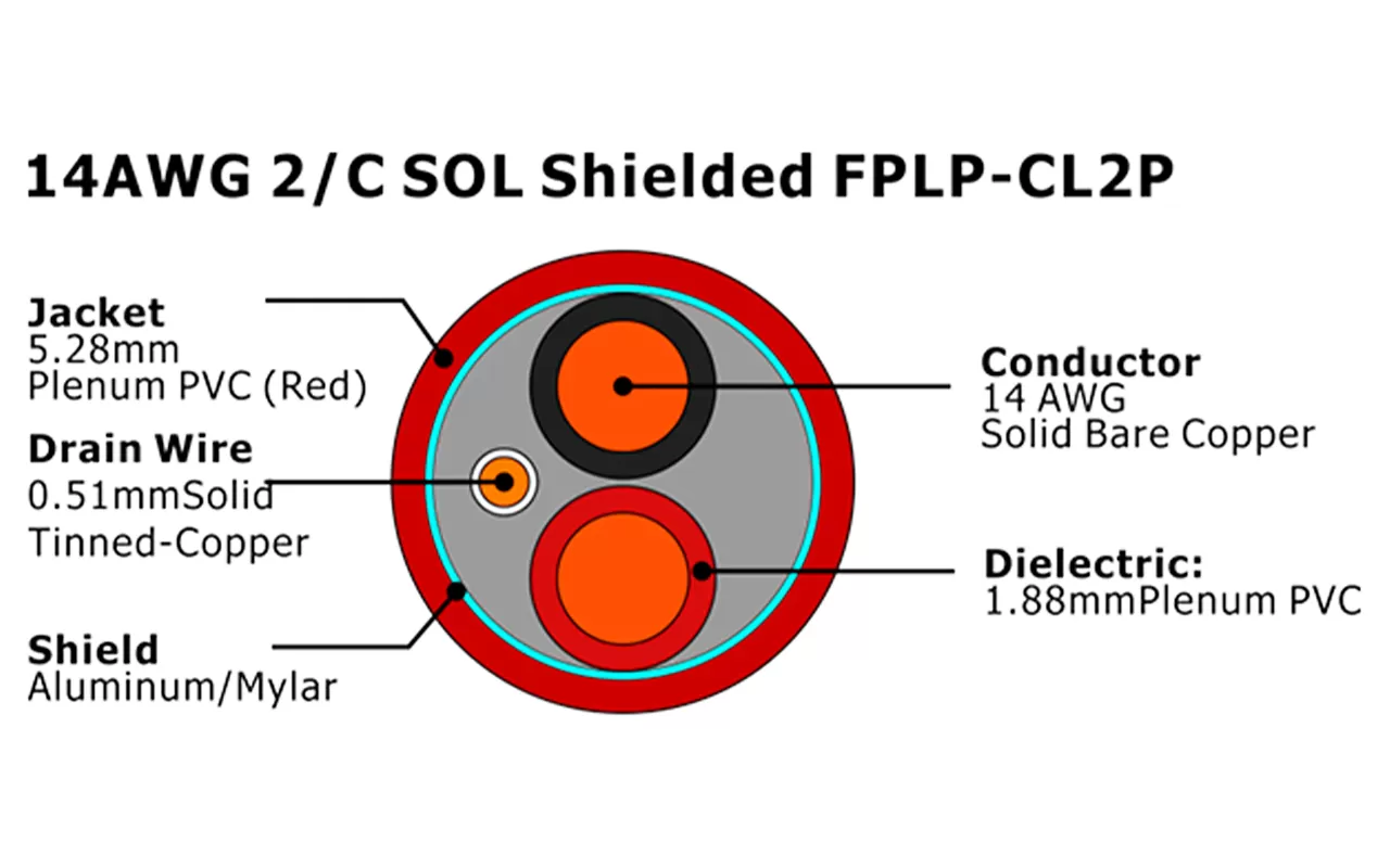 XF-14AWG 2/C SOL Cabo de Alarme de Incêndio FPLP-CL2P Blindado