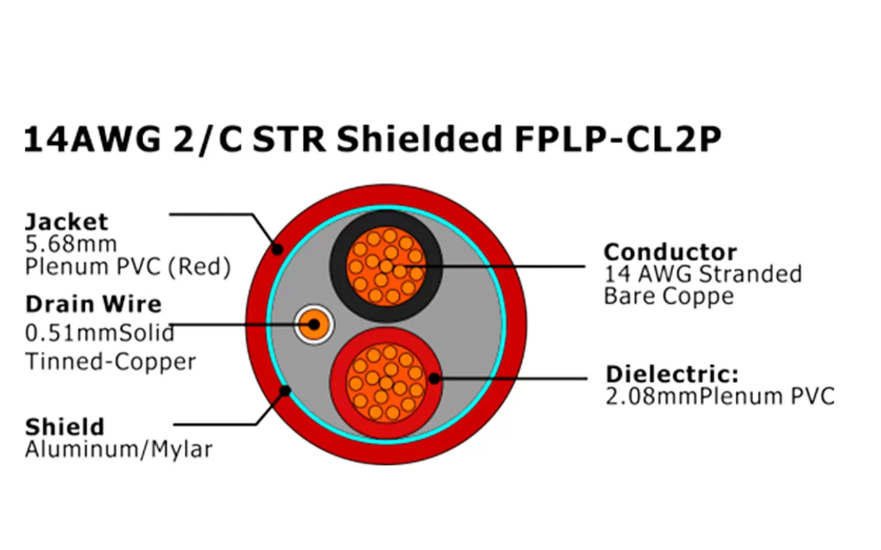 XF-14AWG 2/C STR Cabo de Alarme de Incêndio FPLP-CL2P Blindado