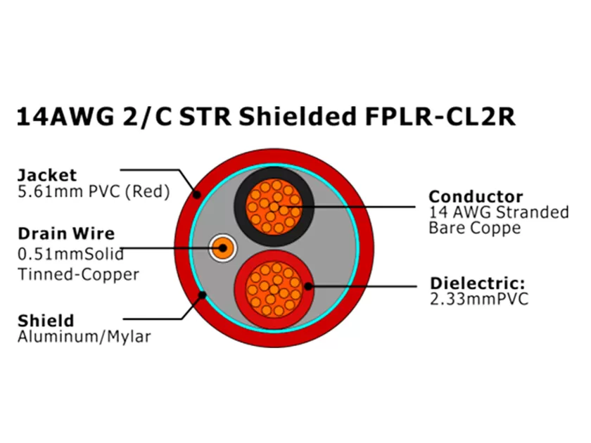 XF-14AWG 2/C STR Cabo de Alarme de Incêndio FPLR-CL2R Blindado