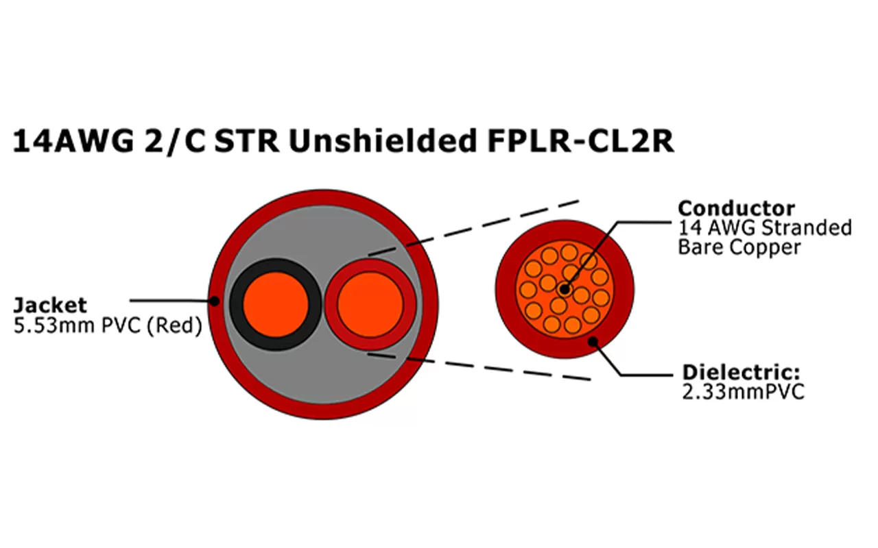 XF-14AWG 2/C STR Cabo de Alarme de Incêndio FPLR-CL2R não blindado