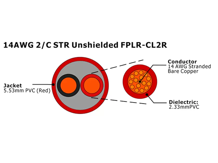 XF-14AWG 2/C STR Cabo de Alarme de Incêndio FPLR-CL2R não blindado