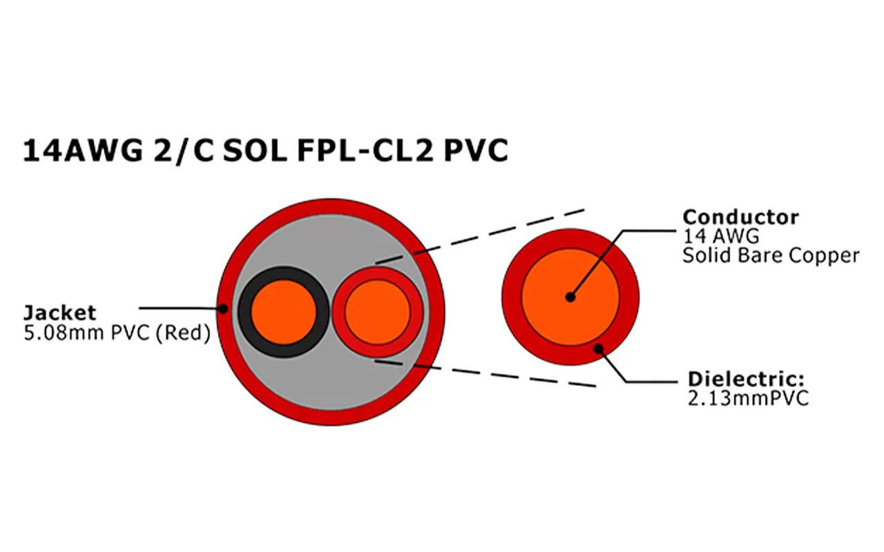 XF-14AWG 2C SOL FPL-CL2 PVC Cabo de alarme de incêndio não blindado