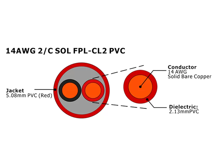 XF-14AWG 2C SOL FPL-CL2 PVC Cabo de alarme de incêndio não blindado
