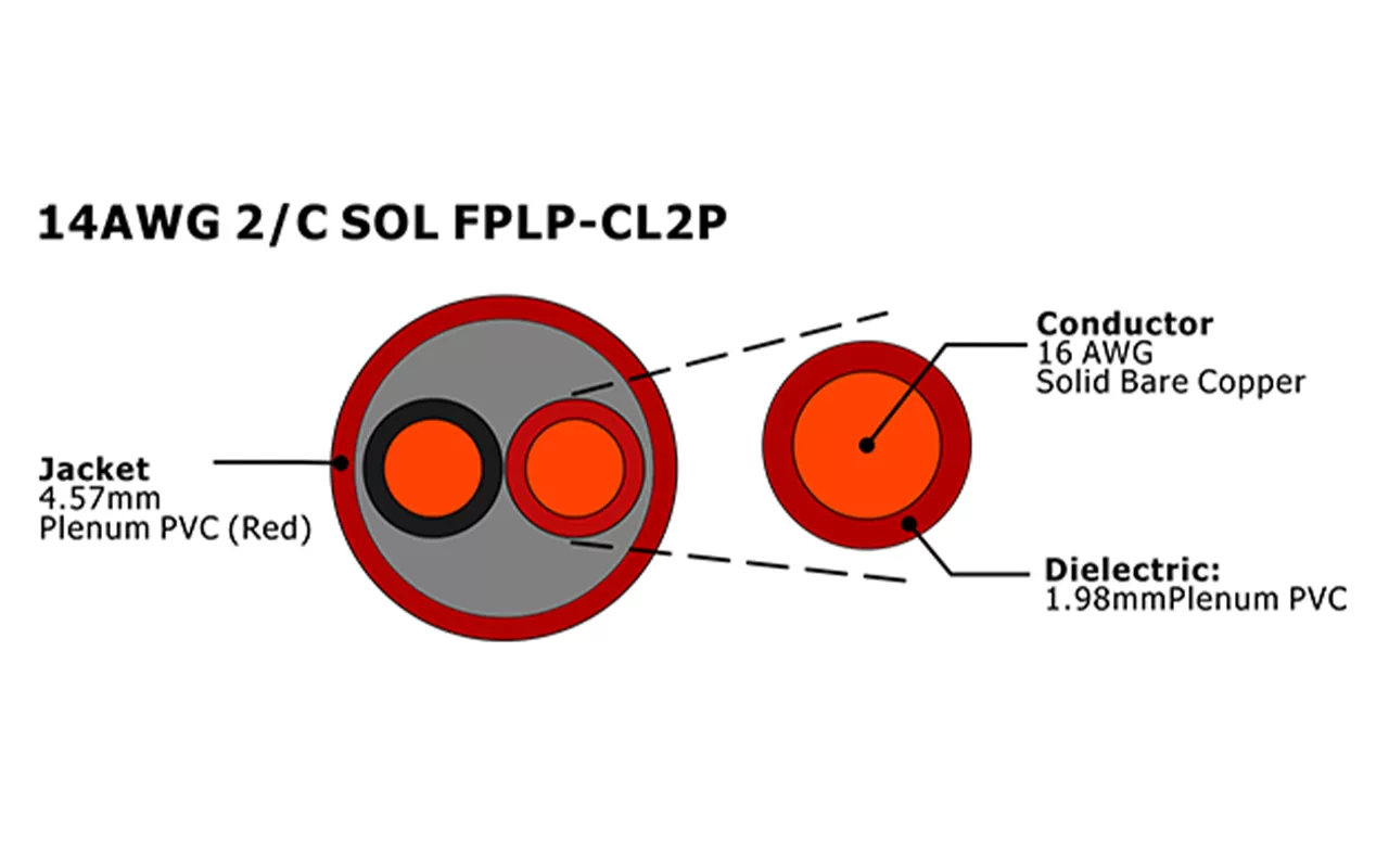 XF-14AWG 2C SOL FPLP-CL2P cabo de alarme de incêndio não blindado