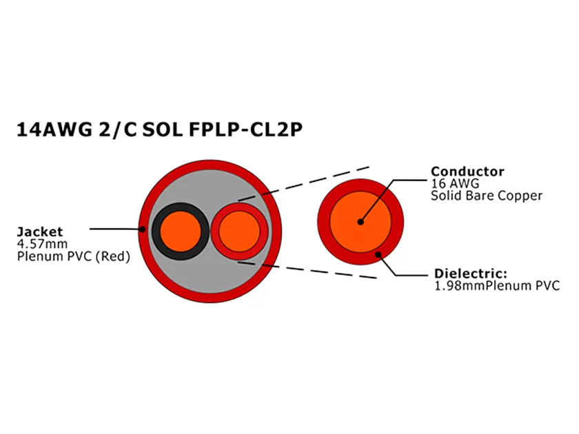 XF-14AWG 2C SOL FPLP-CL2P cabo de alarme de incêndio não blindado