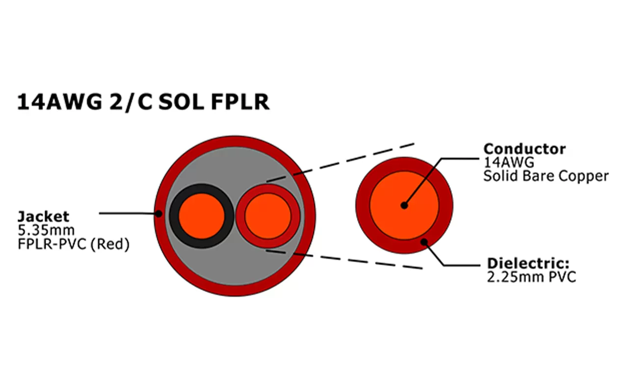 XF-14AWG 2C SOL FPLR Cabo de alarme de incêndio não blindado
