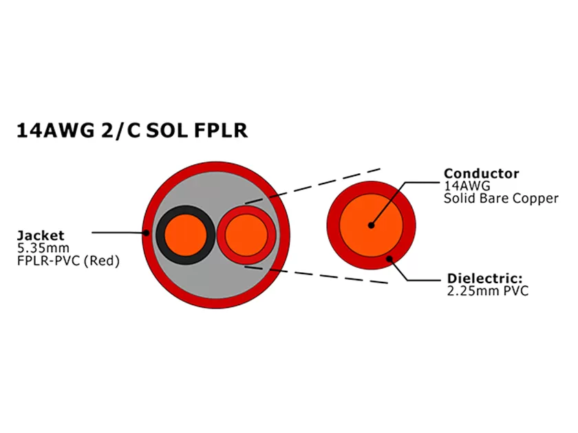 XF-14AWG 2C SOL FPLR Cabo de alarme de incêndio não blindado