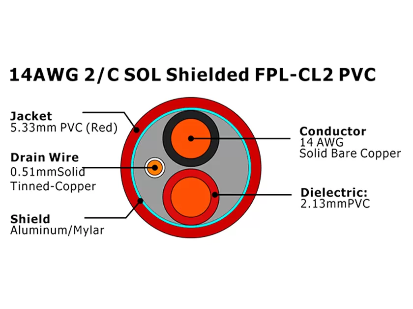 XF-14AWG 2C SOL Blindado FPL-CL2 PVC Cabo de Alarme de Incêndio
