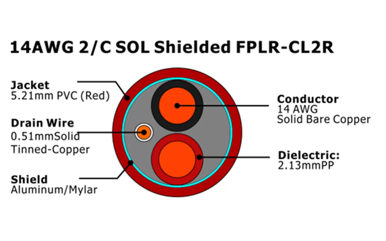 XF-14AWG 2C SOL Blindado FPLR-CL2R Cabo de Alarme de Incêndio