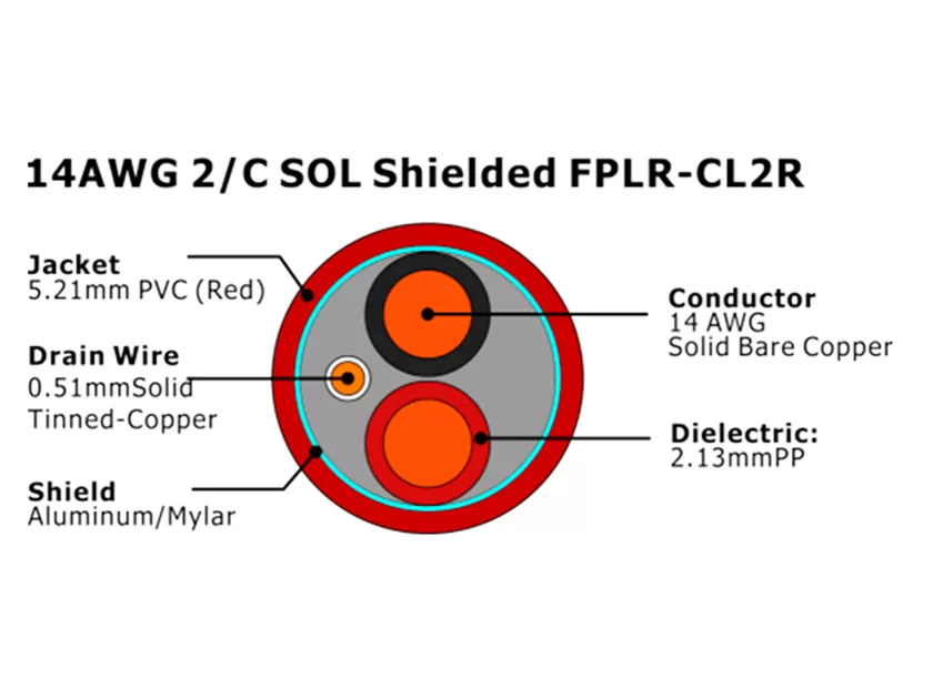 XF-14AWG 2C SOL Blindado FPLR-CL2R Cabo de Alarme de Incêndio