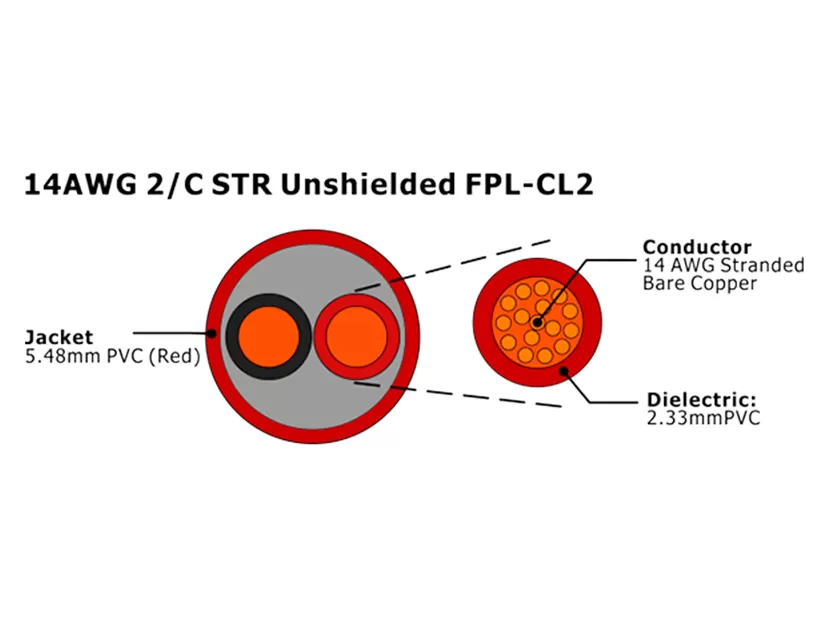 XF-14AWG 2C STR Cabo de Alarme de Incêndio FPL-CL2 não blindado