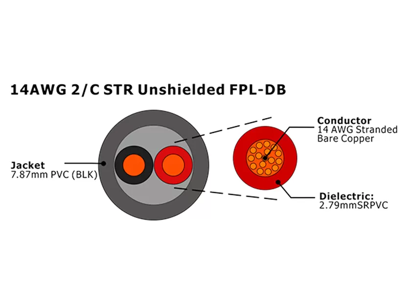 XF-14AWG 2C STR Cabo de Alarme de Incêndio FPL-DB não blindado