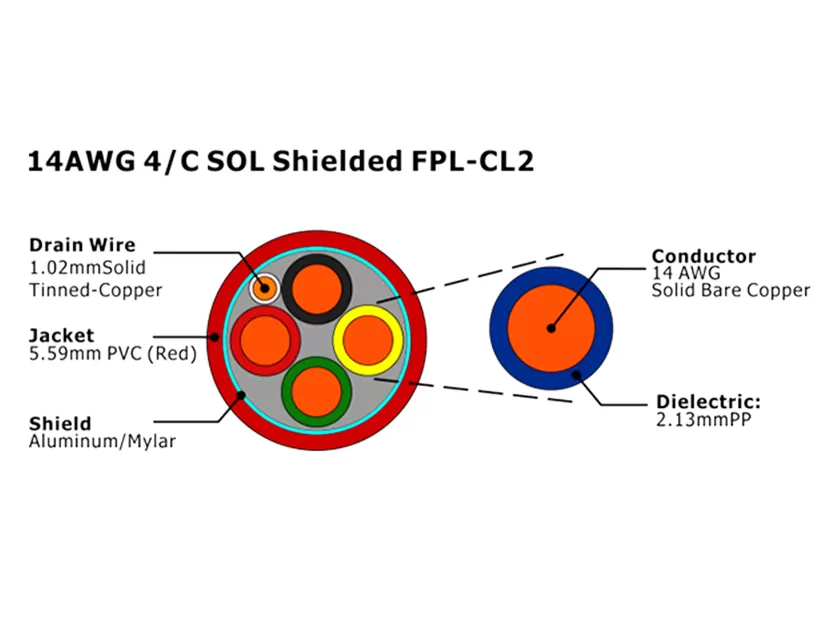 XF-14AWG 4/C SOL Cabo de Alarme de Incêndio FPL-CL2 Blindado