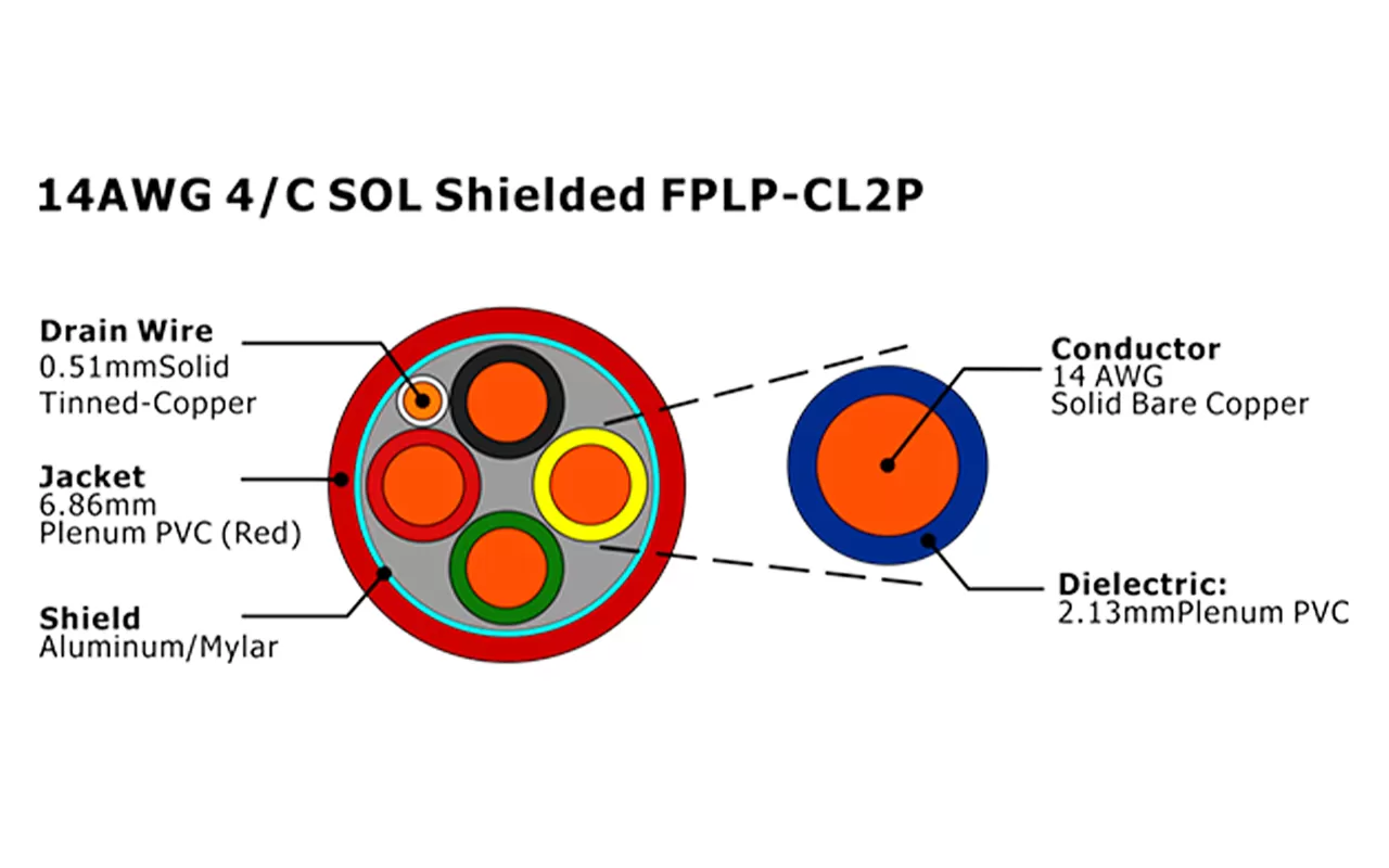 XF-14AWG 4/C SOL Cabo de Alarme de Incêndio FPLP-CL2P Blindado